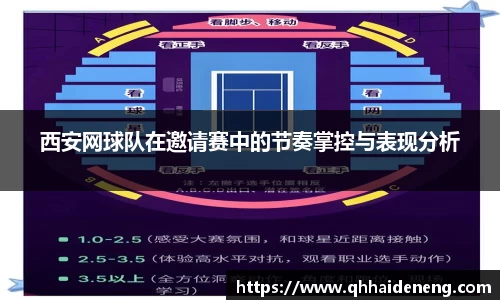西安网球队在邀请赛中的节奏掌控与表现分析